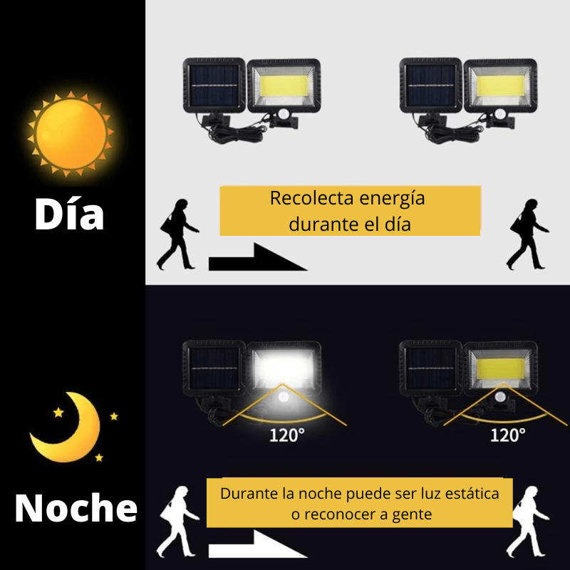Foco Solar Compacto - 100W IP65 Luz Fría-Dreamy Home